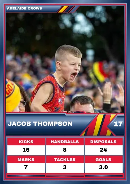 Navy, Red & Gold Footy Card