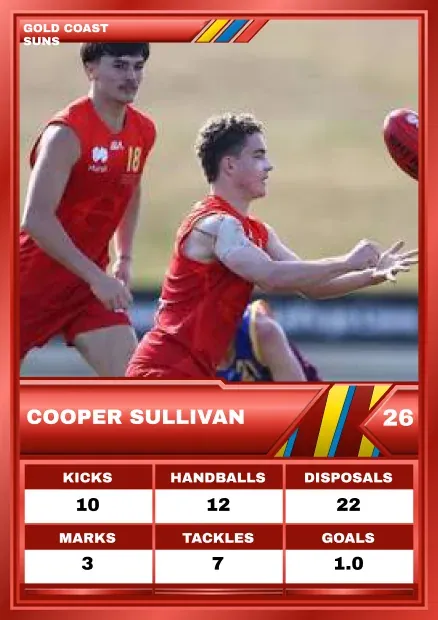 Red & Gold Footy Card