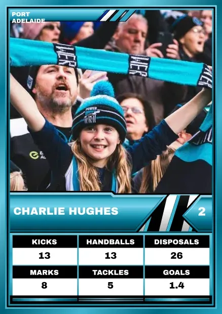 Teal Footy Card